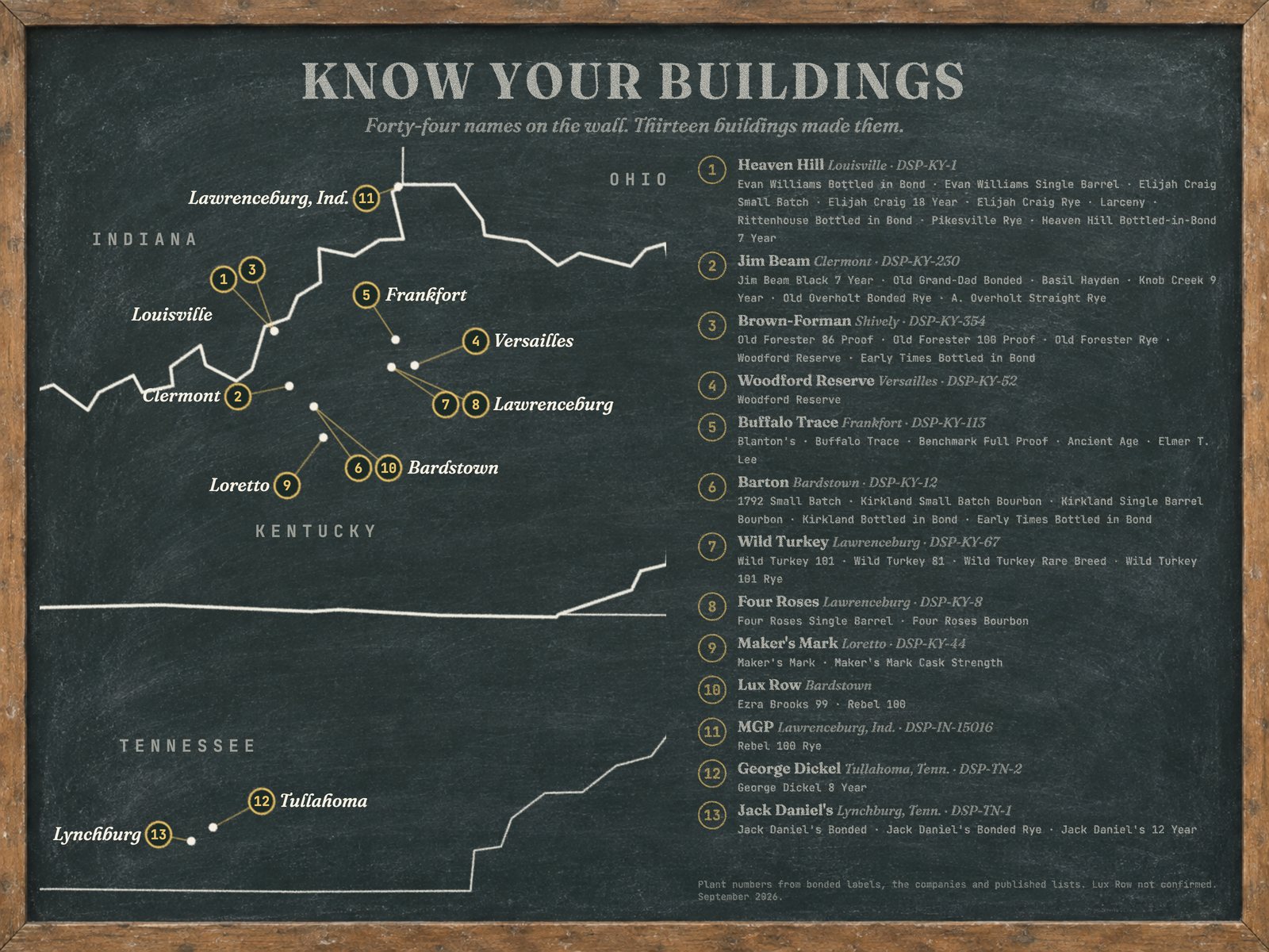 Know your buildings: a chalkboard map of Kentucky, Indiana and Tennessee with thirteen distilleries and the forty-four bottle names that come out of them